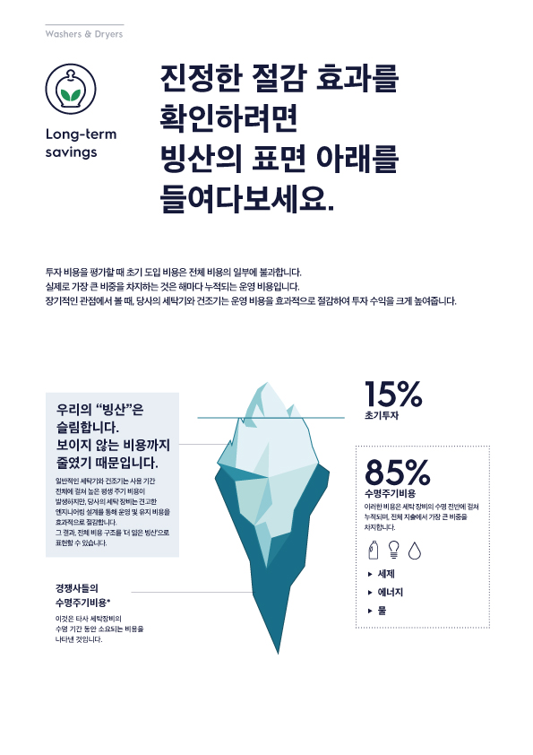 빙산 이미지와 장기 절감 효과 설명